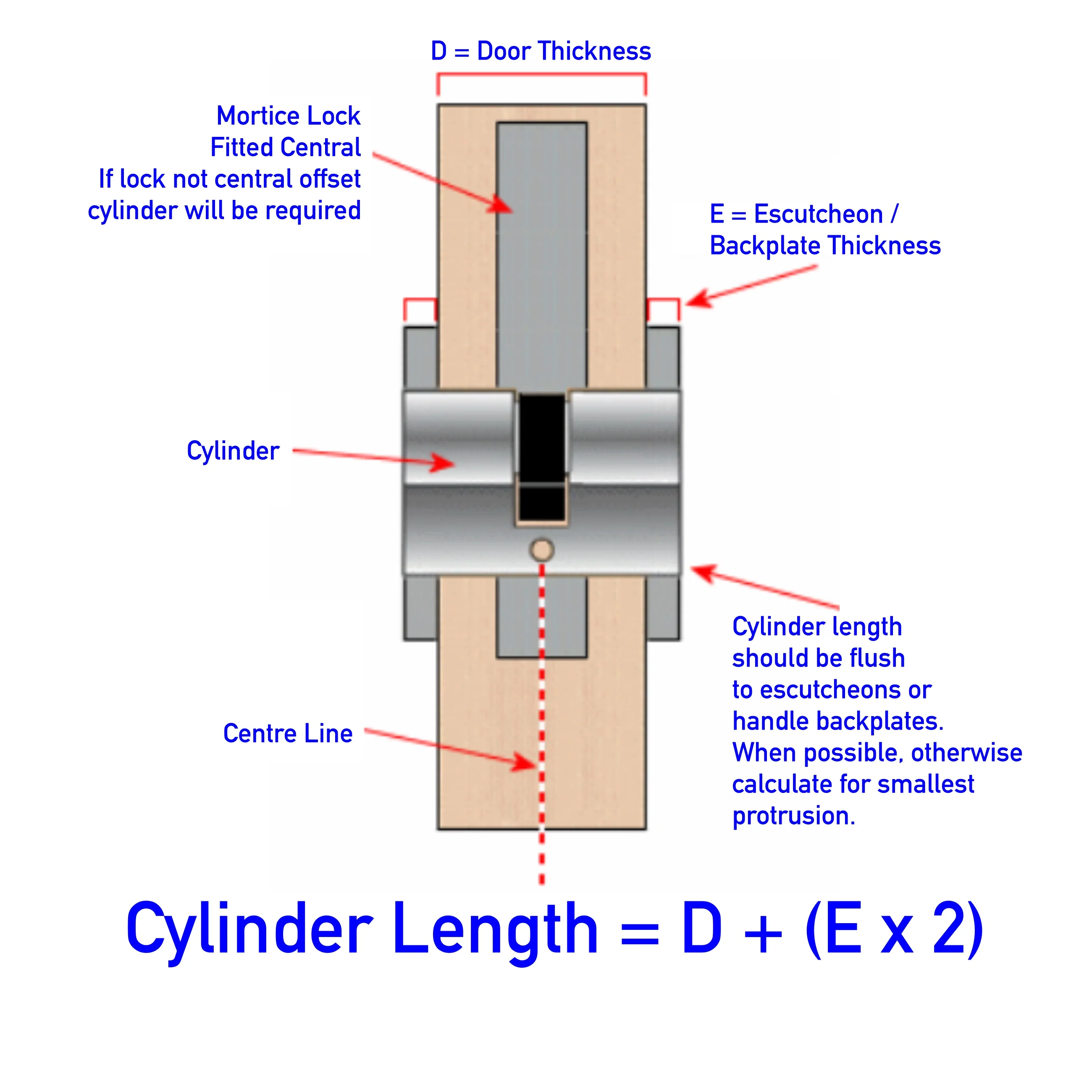 5 Pin 30/50mm 80mm [25+45+10mm] Euro Double Cylinder - Master Keyed - Polished Brass - Image 5