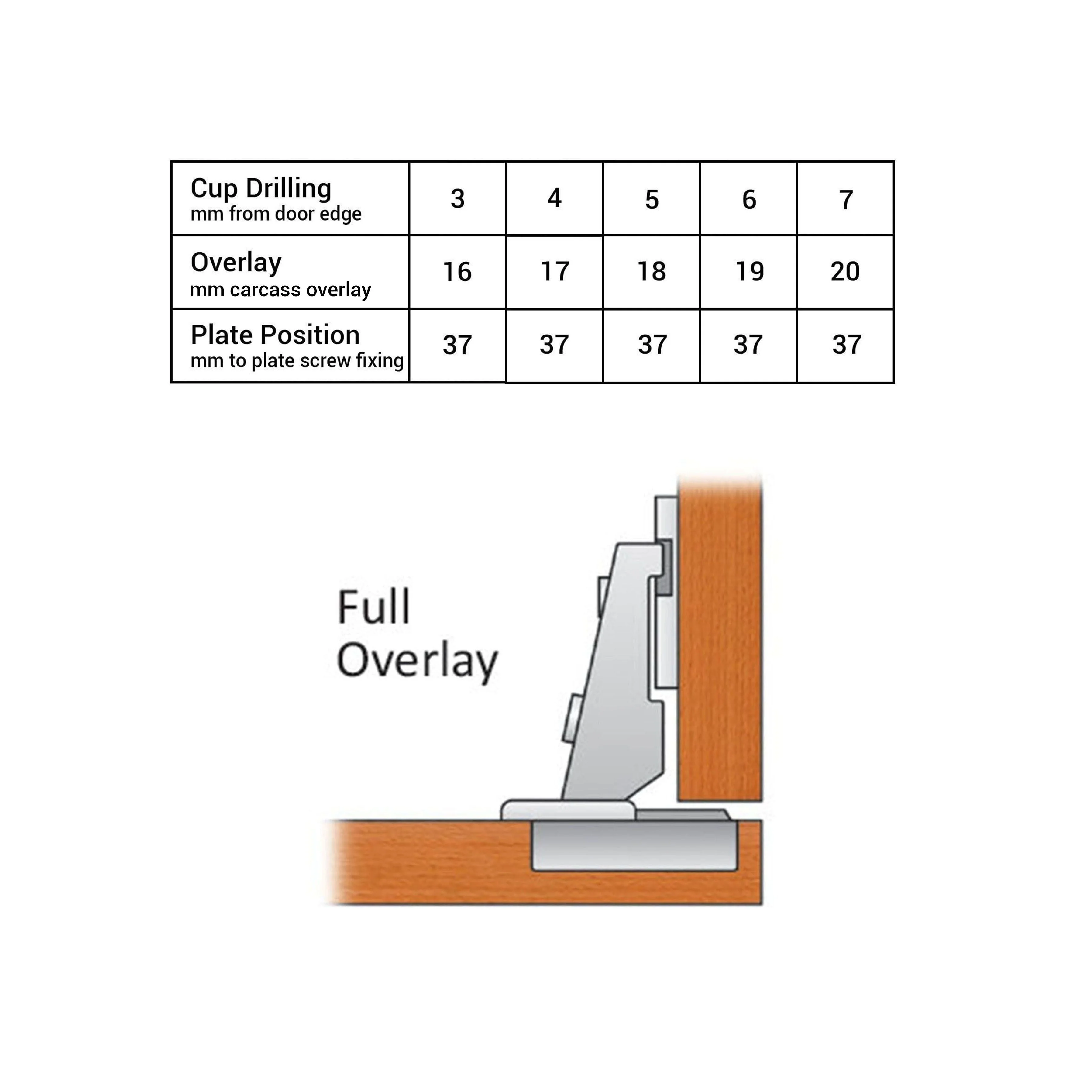 35mm Clip On Sprung Kitchen Cabinet Hinge - FULL OVERLAY 110 Deg c/w Euro Screw on Plate - Image 6