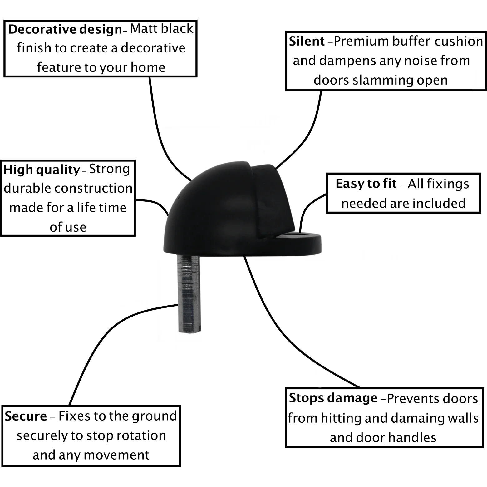 Oval Floor Mounted Door Stop - Screw Fixing - Matt Black - Image 2