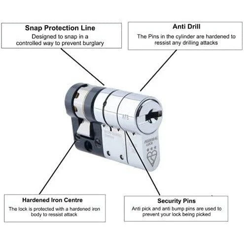 Federal TS007 Euro Door Cylinder Lock BS HIGH Security 3* Snap Safe Police Approved 10+45mm Single Polished Chrome - Image 3