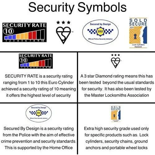 Federal TS007 Euro Door Cylinder Lock BS HIGH Security 3* Snap Safe Police Approved 55+60mm Double Polished Chrome - Image 4