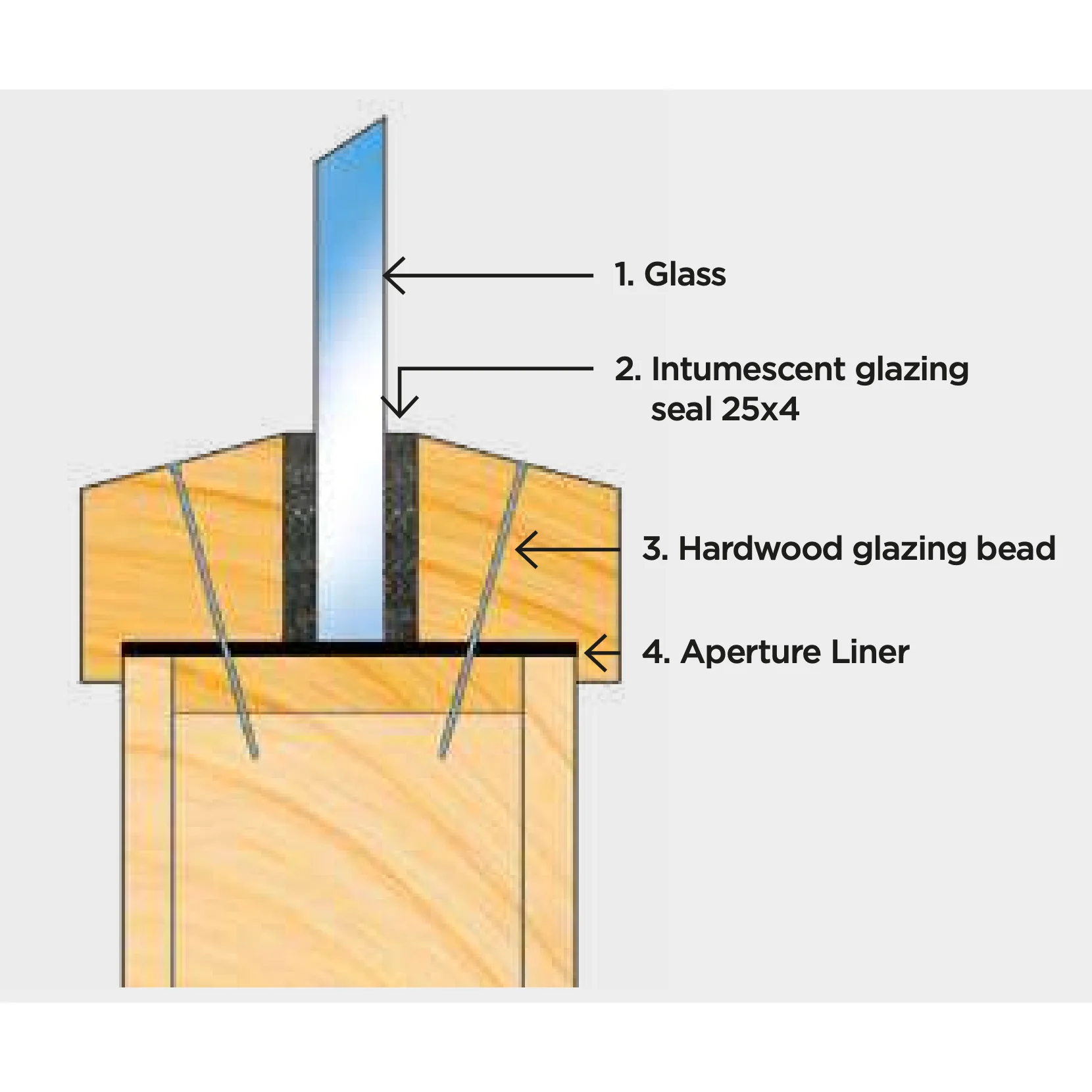 Fire Glaze 60 - 2100mm Length - Black - Image 2