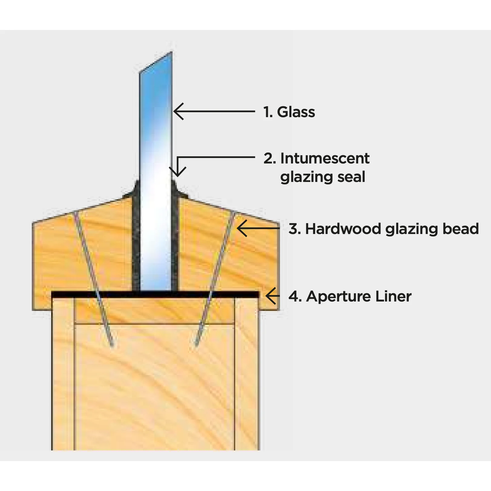 Fire Glaze Trim 60 - 2100mm Length - Black - Image 2